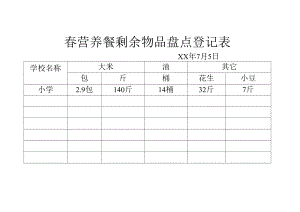 小学春营养餐剩余物品盘点登记表.docx