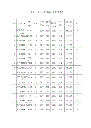 施工组织设计附表.docx