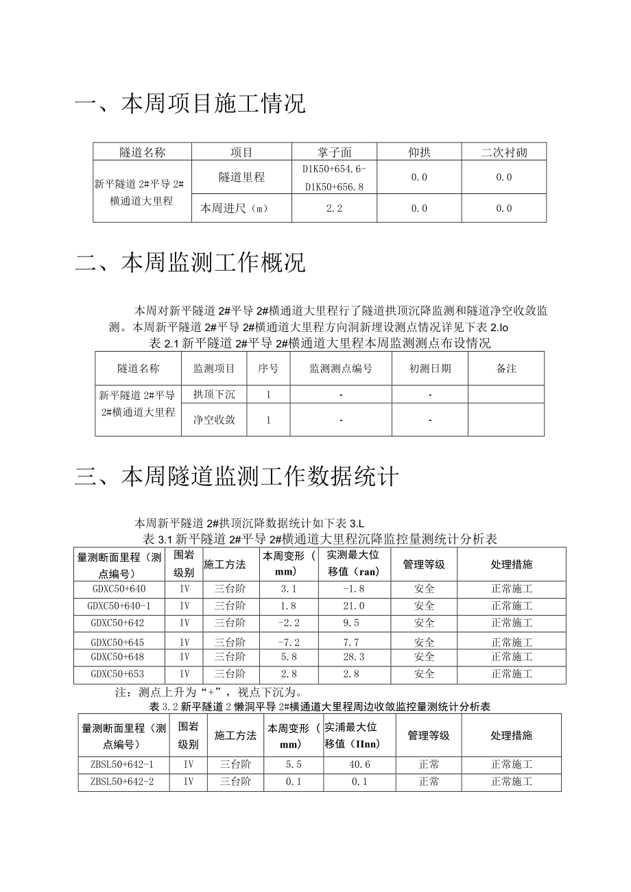 新平隧道2#平导2#横通道大里程方向监控量测周报2019.3.7.docx_第3页