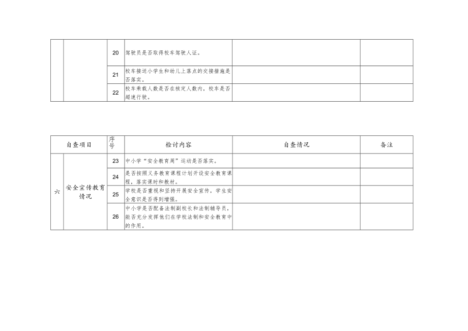 安全检查记录表模板.docx_第3页