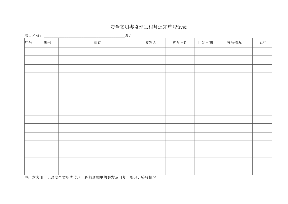 安全文明类监理工程师通知单登记表.docx_第1页