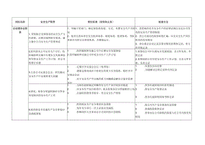 总经理安全生产责任制及到位标准.docx