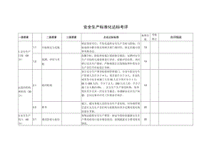 安全生产标准化达标考评.docx