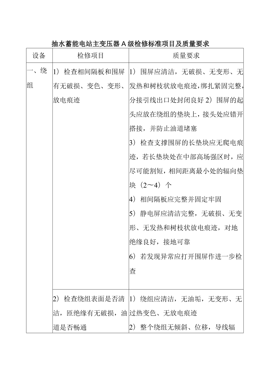 抽水蓄能电站主变压器A级检修标准项目及质量要求.docx_第1页