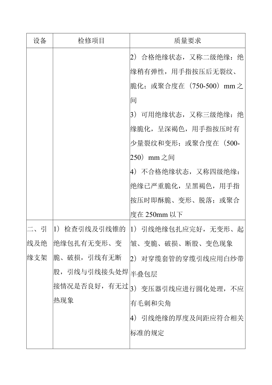 抽水蓄能电站主变压器A级检修标准项目及质量要求.docx_第3页