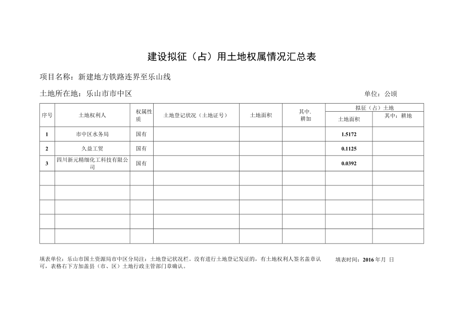 建设拟征用土地权属情况汇总表（市中区）（国有）.docx_第1页