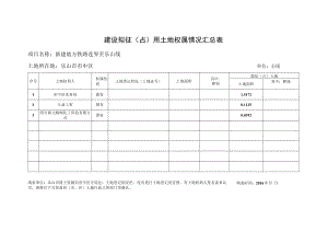 建设拟征用土地权属情况汇总表（市中区）（国有）.docx