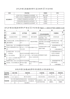 护理灾害脆弱性分析评价标准.docx