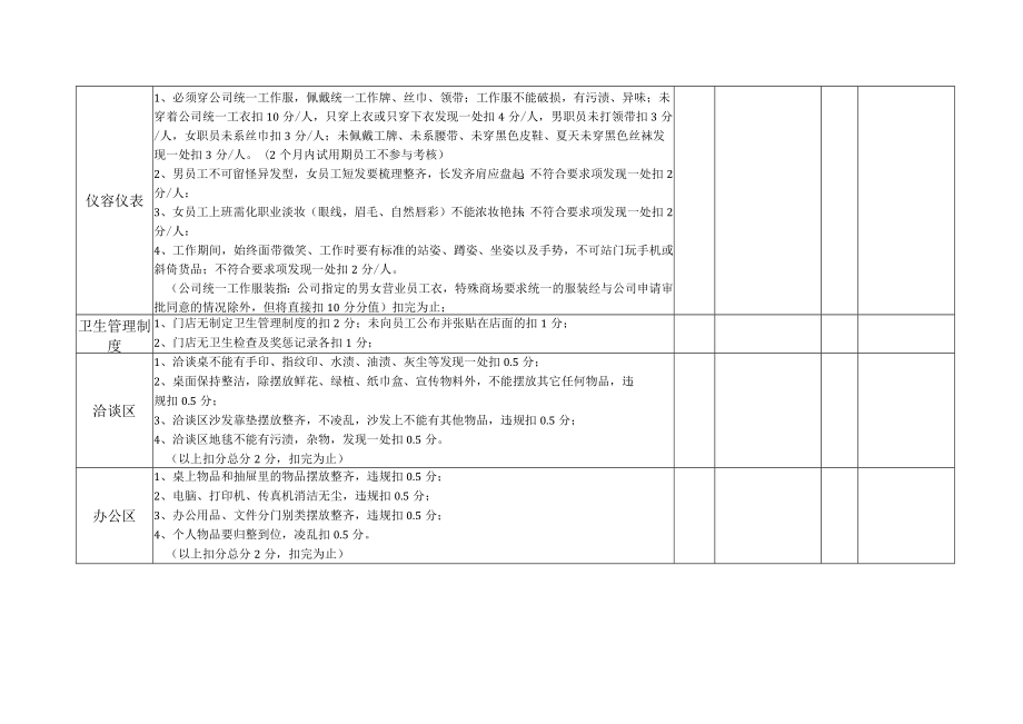 店面标准自检查表.docx_第2页