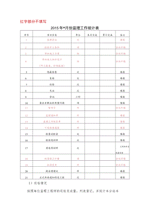 月报监理工程师汇总部分 .docx