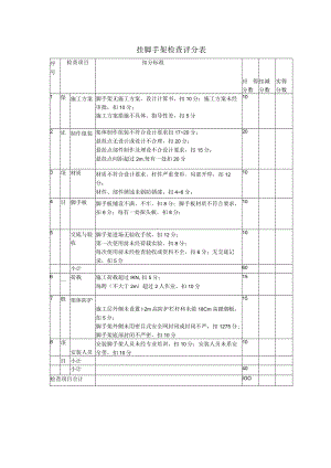 挂脚手架检查评分表.docx