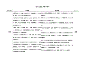 总经理岗位安全生产责任清单.docx