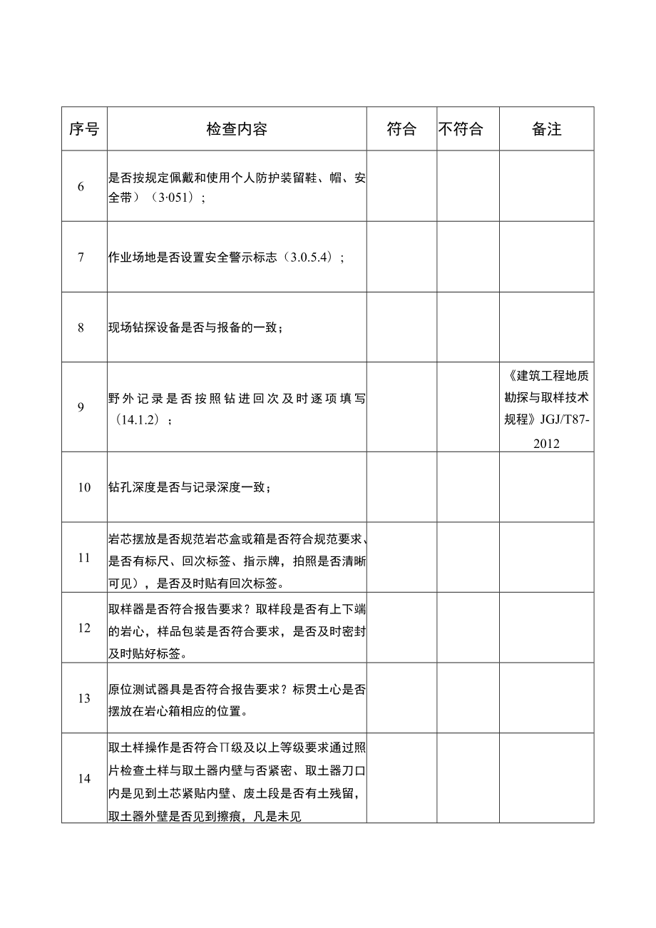 广西工程勘察质量管理信息化勘察隐患排查工作自检要点【模板】.docx_第2页