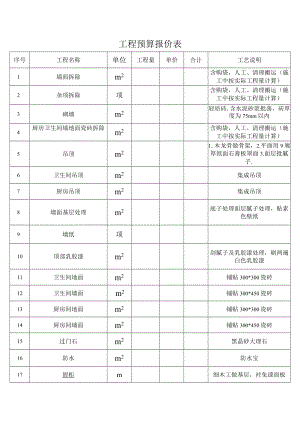 工程预算报价表.docx