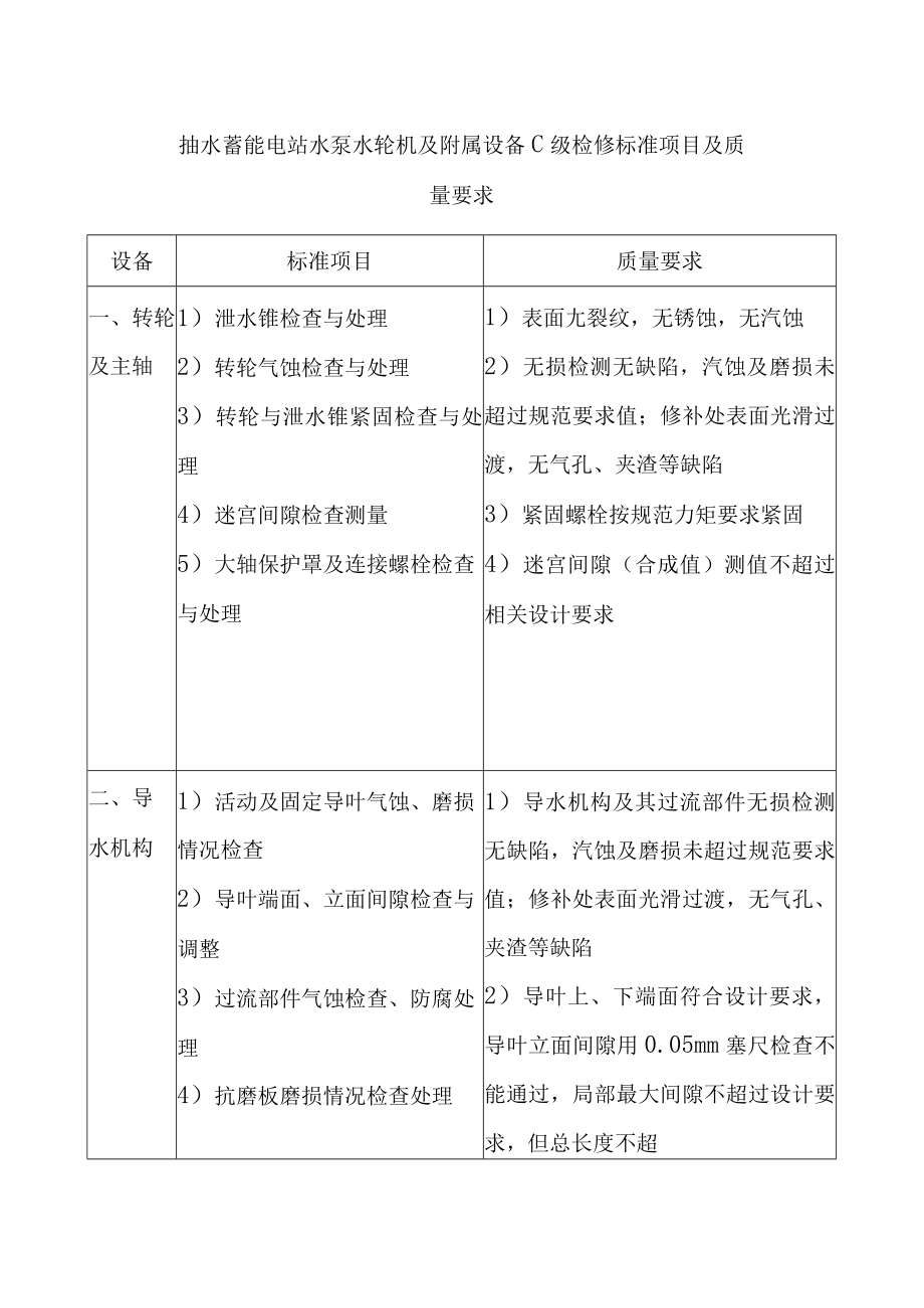 抽水蓄能电站水泵水轮机及附属设备C级检修标准项目及质量要求.docx_第1页