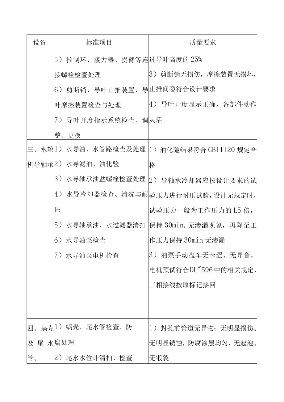 抽水蓄能电站水泵水轮机及附属设备C级检修标准项目及质量要求.docx_第2页