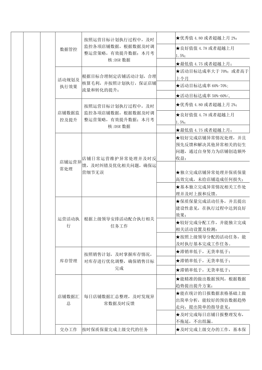 店铺运营绩效指标库.docx_第2页