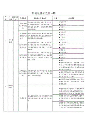 店铺运营绩效指标库.docx