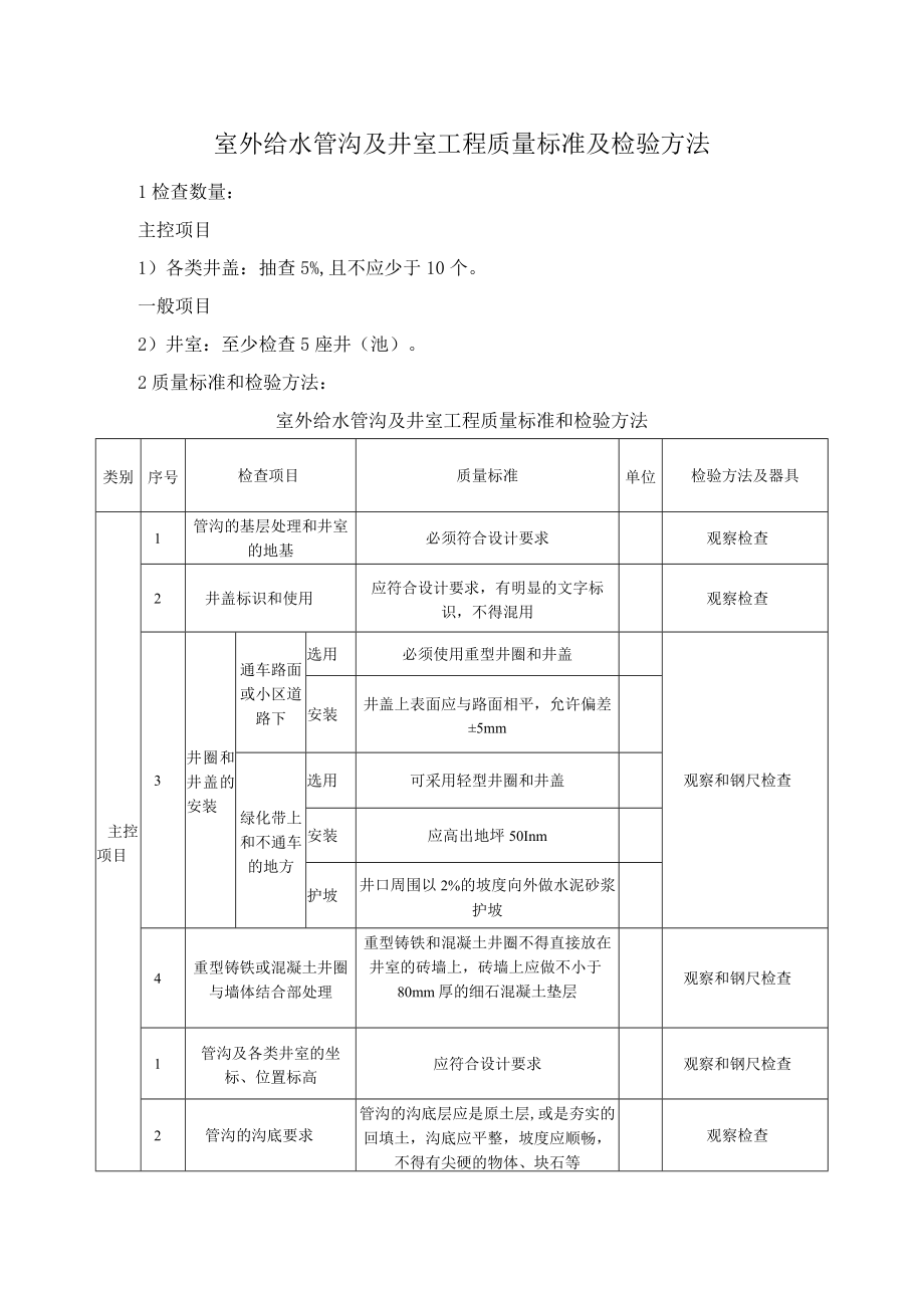 室外给水管沟及井室工程质量标准及检验方法.docx_第1页