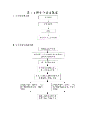 施工工程安全管理体系.docx