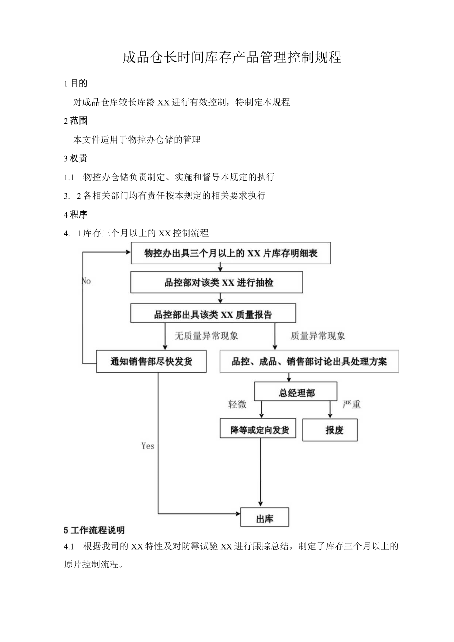 成品仓长时间库存产品管理控制规程.docx_第1页