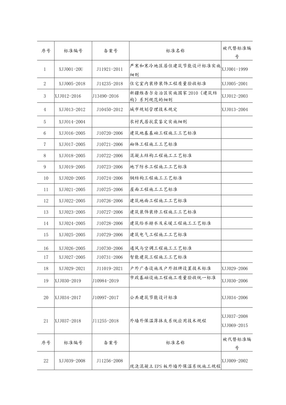 工程建设标准目录.docx_第1页