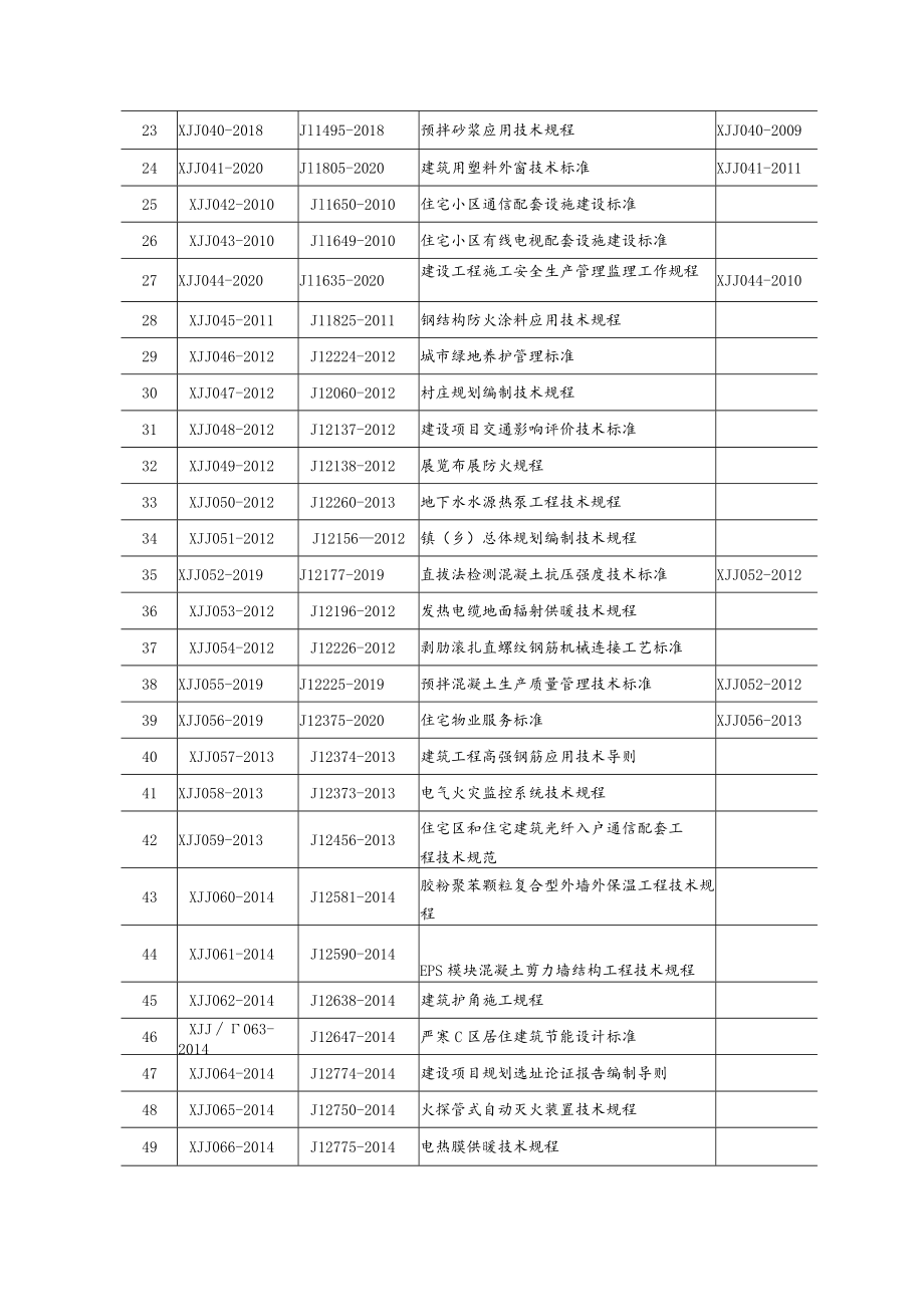 工程建设标准目录.docx_第2页