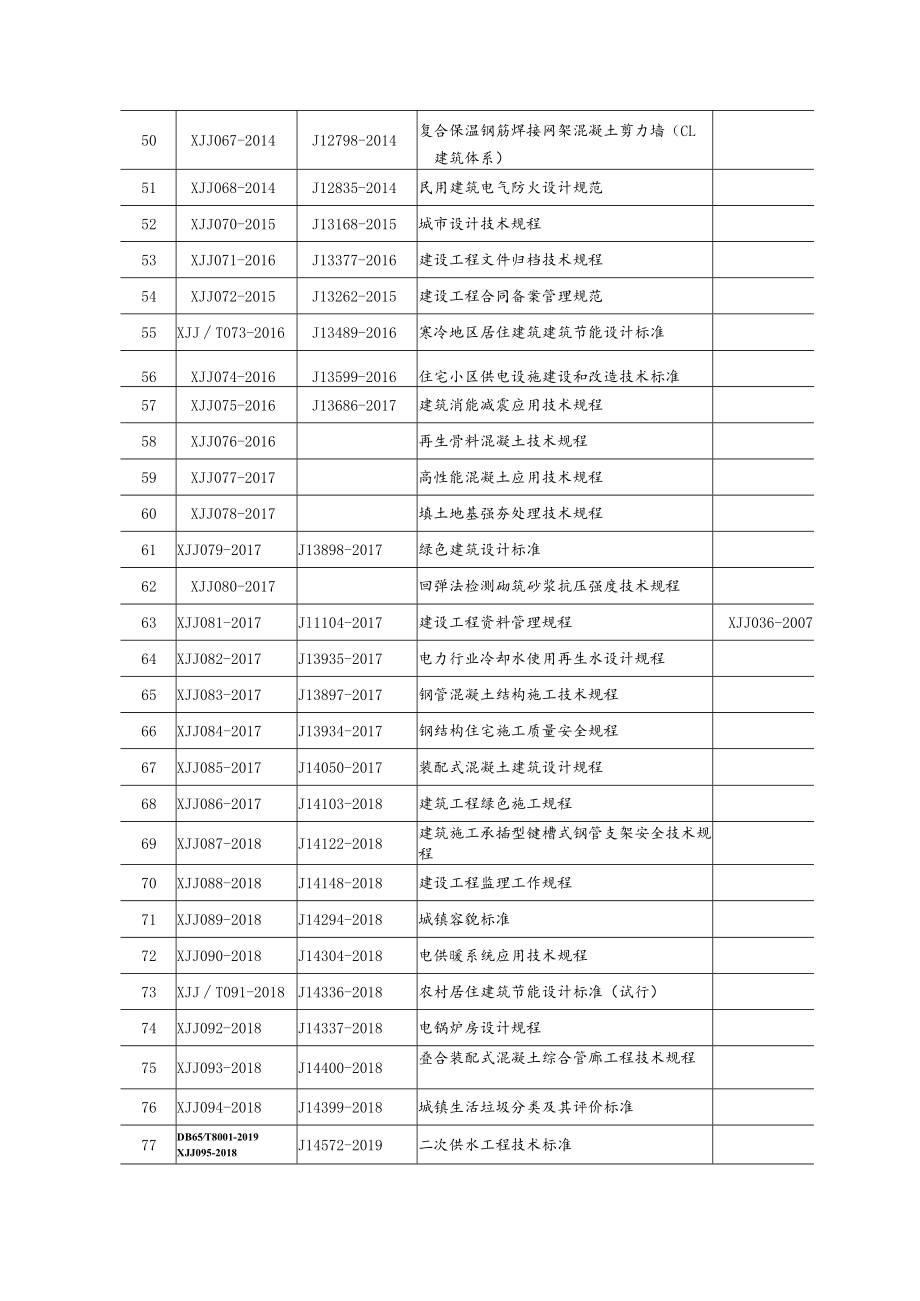 工程建设标准目录.docx_第3页