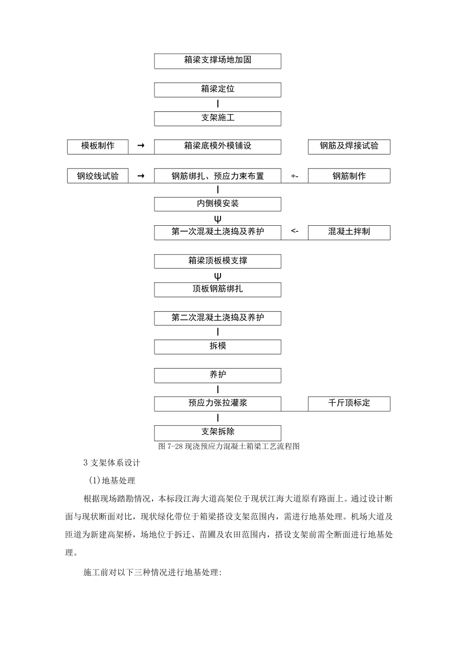 支架现浇箱梁施工方案.docx_第2页