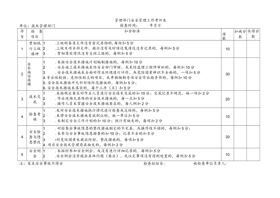 技术管理部门 安全管理工作考评表.docx_第1页