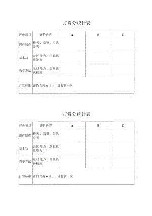 打赏分统计表.docx