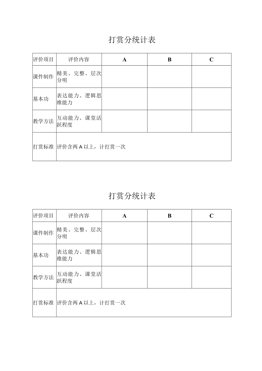 打赏分统计表.docx_第1页