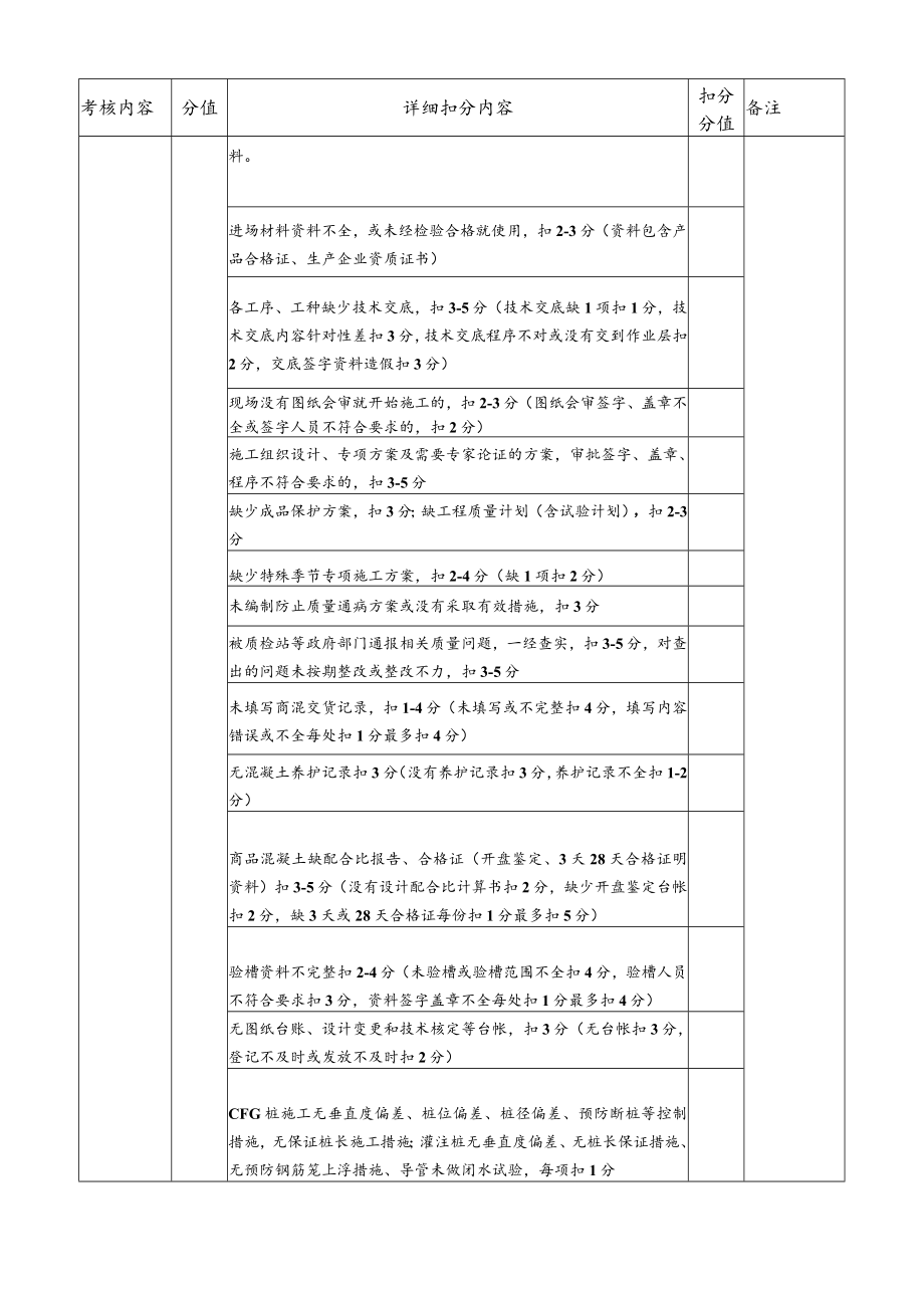 月度检查落实情况表格格(最新).docx_第2页