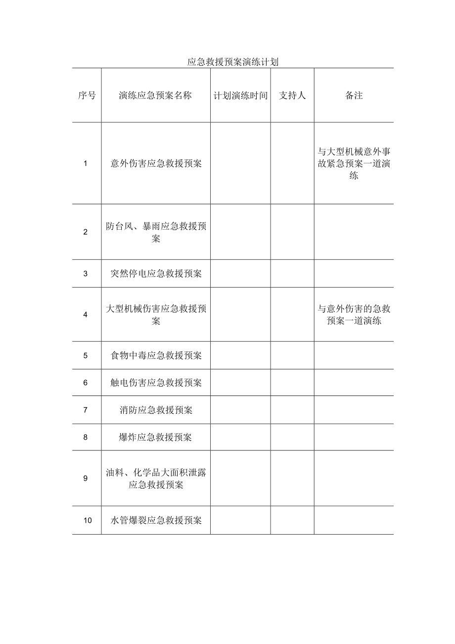 应急救援预案演练计划.docx_第1页