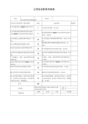 安全监督站现场督察岗安全职责考核表.docx