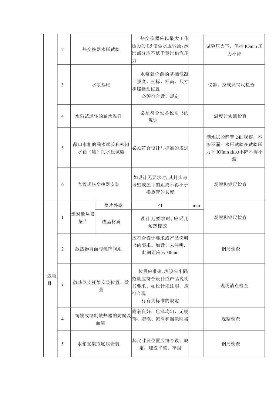 室内采暖辅助设备及散热器安装质量标准及检验方法.docx_第2页