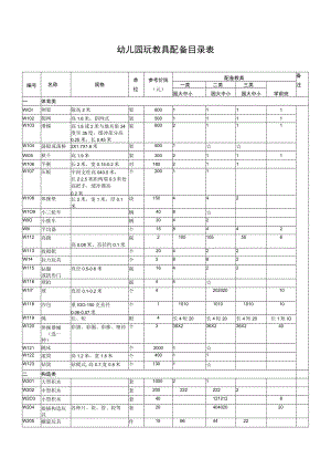 幼儿园玩教具配备目录表模板.docx