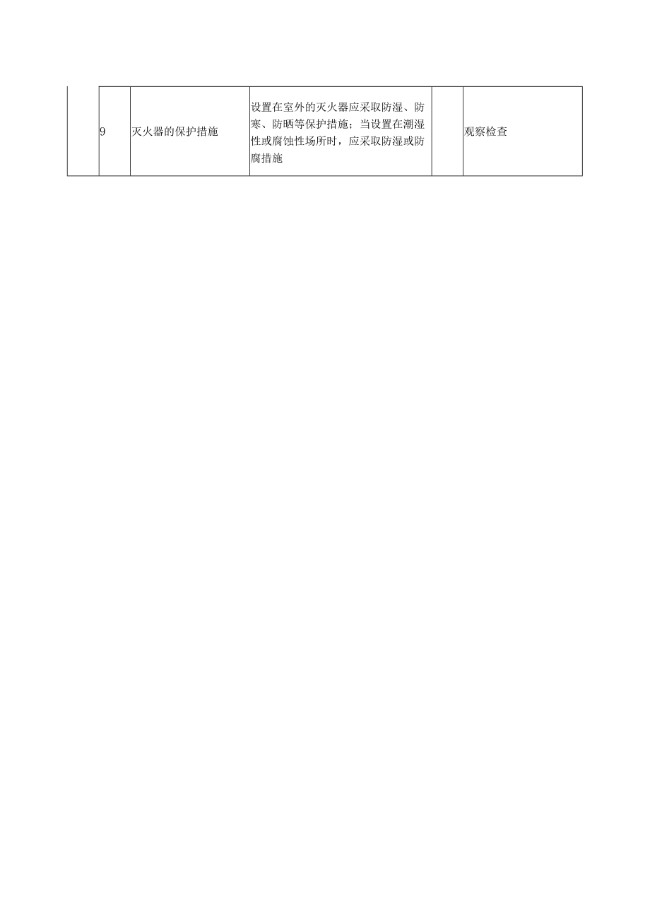 建筑灭火器配制手提式灭火器的安装设置质量标准及检验方法.docx_第3页