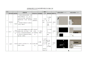 建筑施工结构标准层公区标准化做法（井洞口）.docx