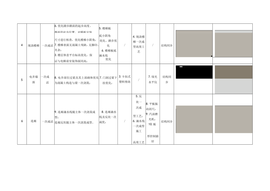 建筑施工结构标准层公区标准化做法（井洞口）.docx_第2页