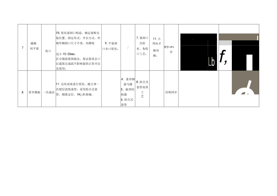 建筑施工结构标准层公区标准化做法（井洞口）.docx_第3页