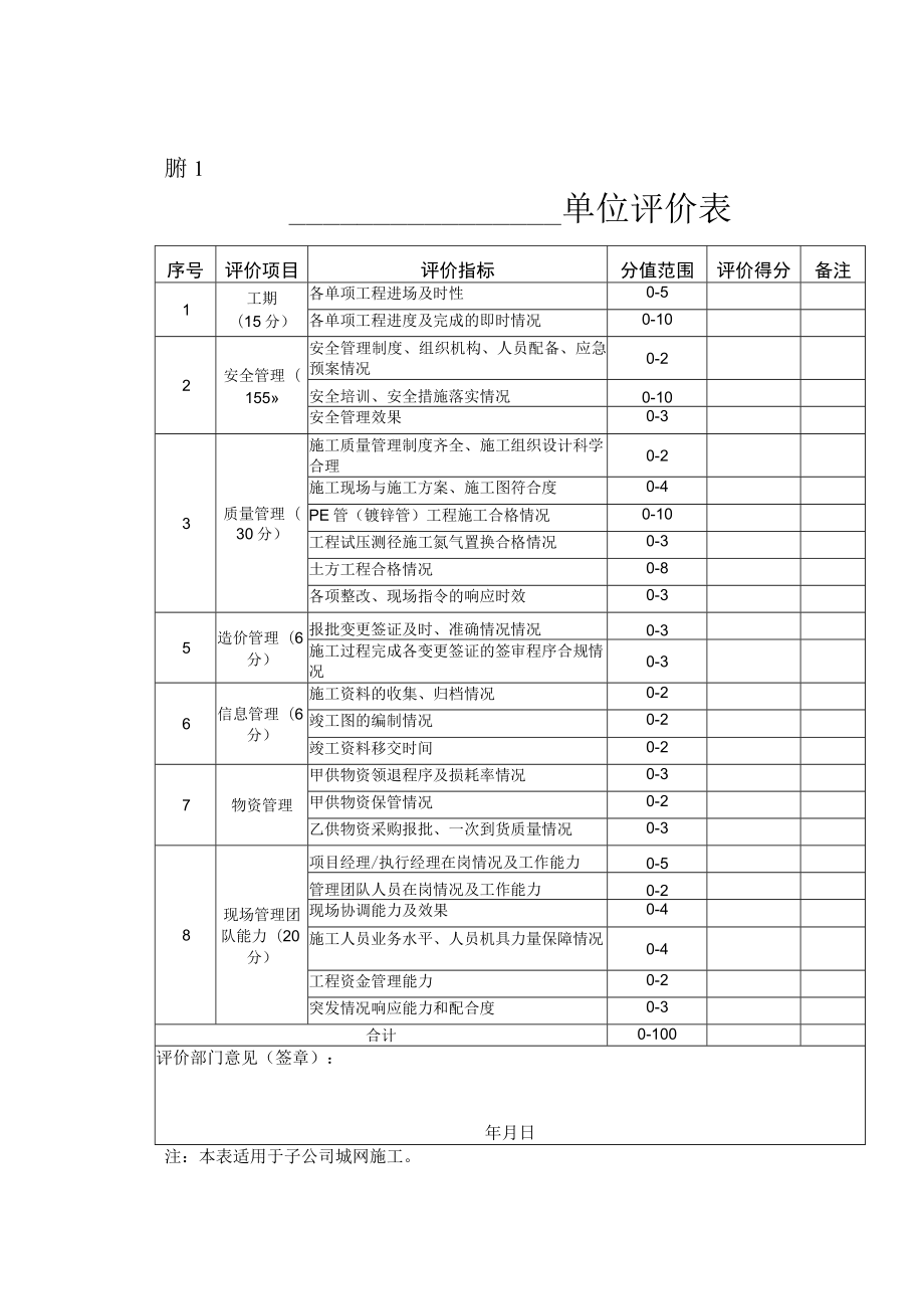 承包商工程量分配管理办法.docx_第3页