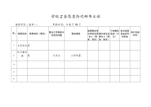 学校安全隐患情况排查台账.docx