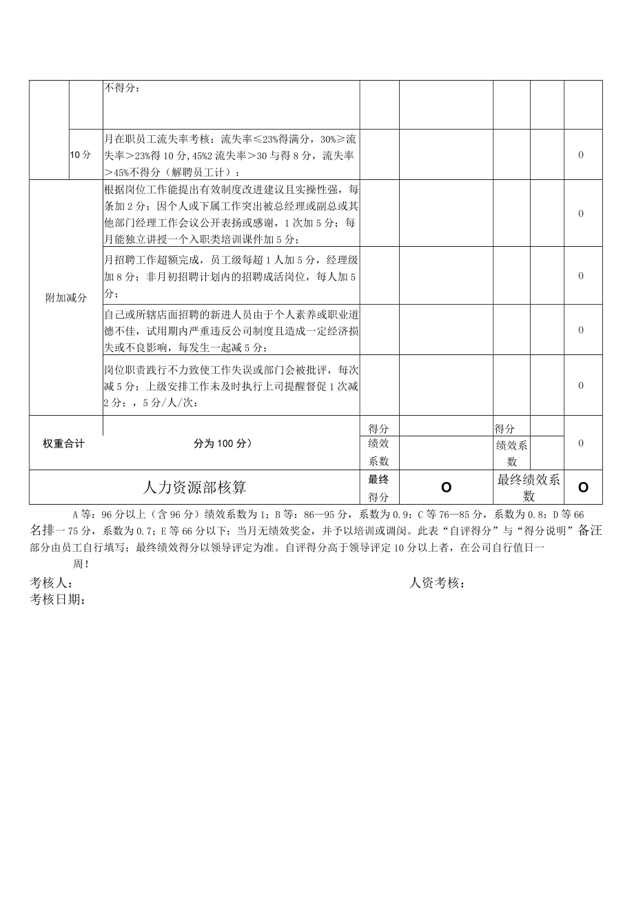 招聘培训专员岗位月度绩效考核表KPI.docx_第2页