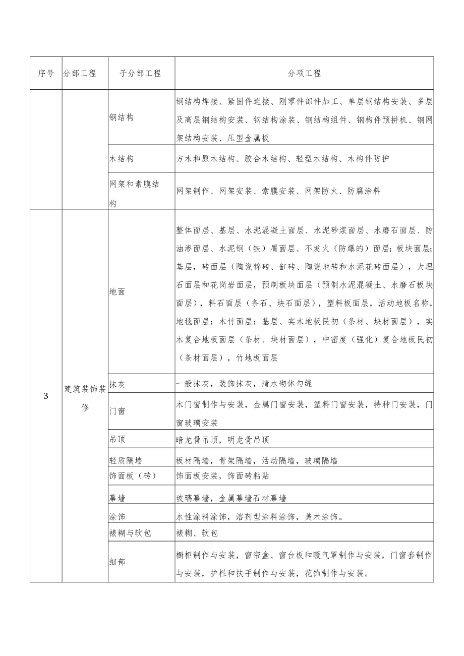 建筑施工验收管理内容.docx_第2页