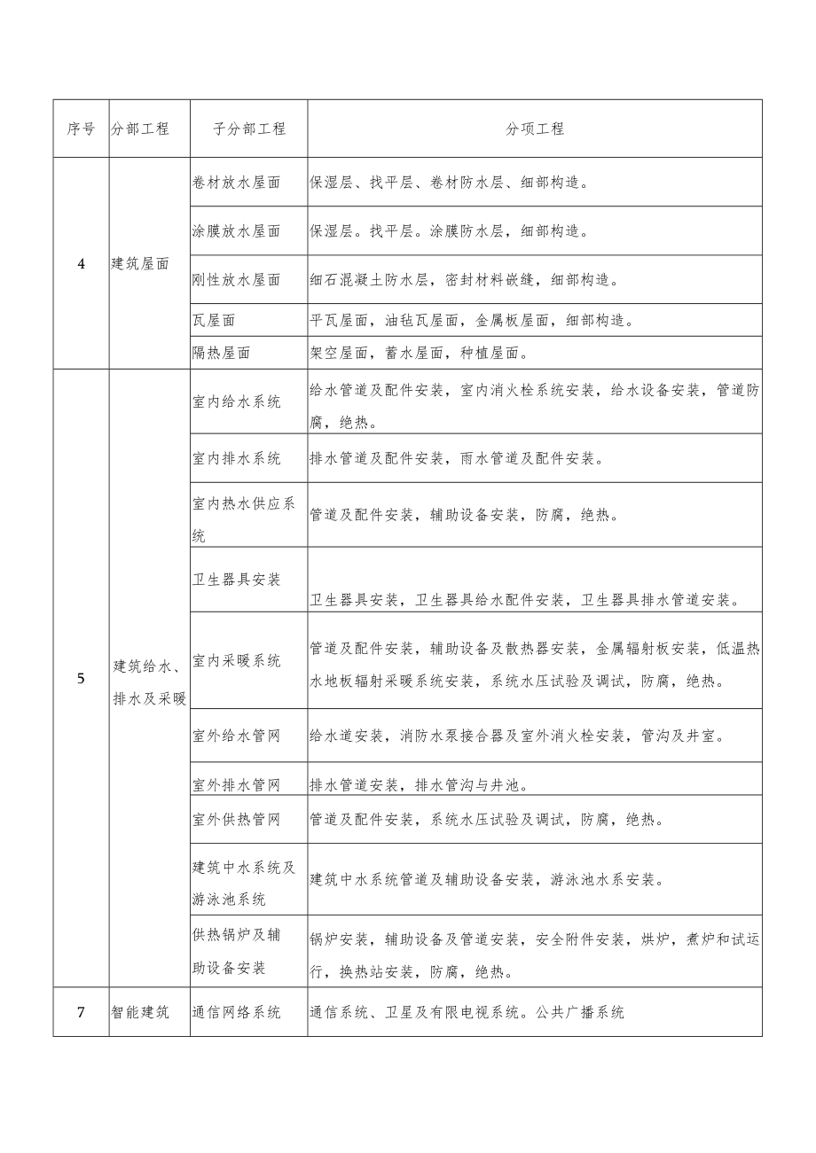 建筑施工验收管理内容.docx_第3页