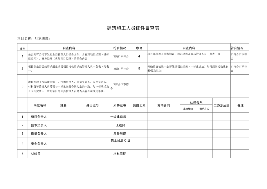 建筑施工人员证件自查表.docx_第1页