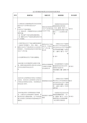 安全管理组织机构及责任制评估检查表.docx