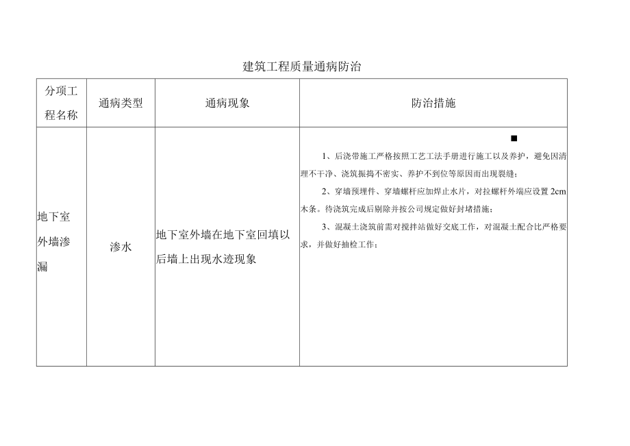 建筑工程地下室外墙渗水质量通病防治.docx_第1页