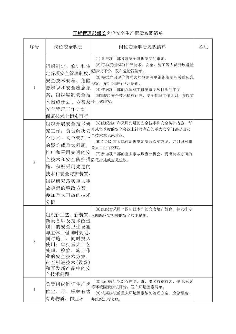 工程管理部部长岗位安全生产职责履职清单.docx_第1页